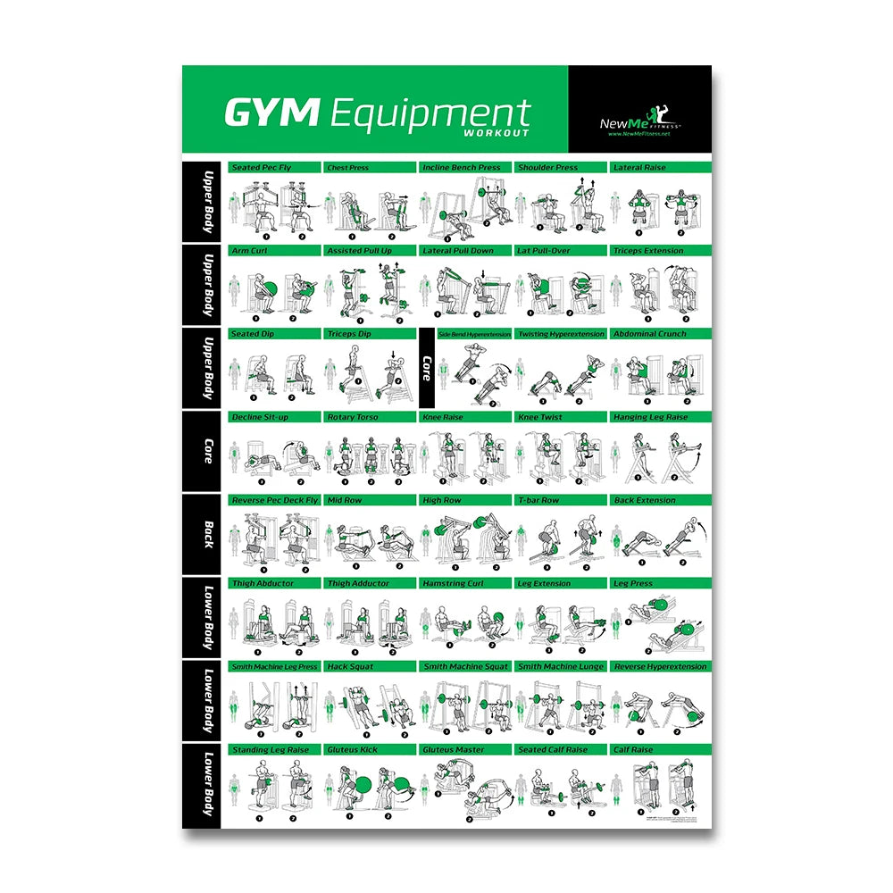 Pilates Training Chart Canvas