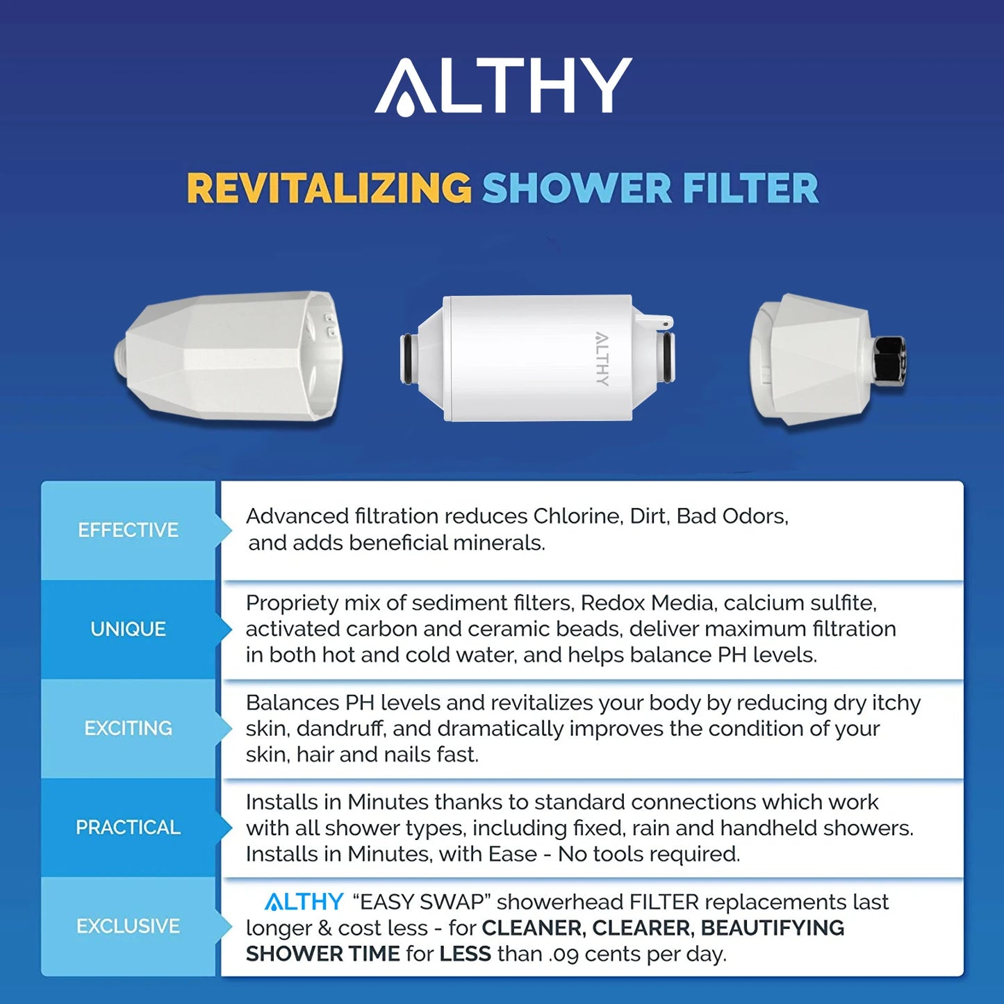 Vitamin C Shower Filter