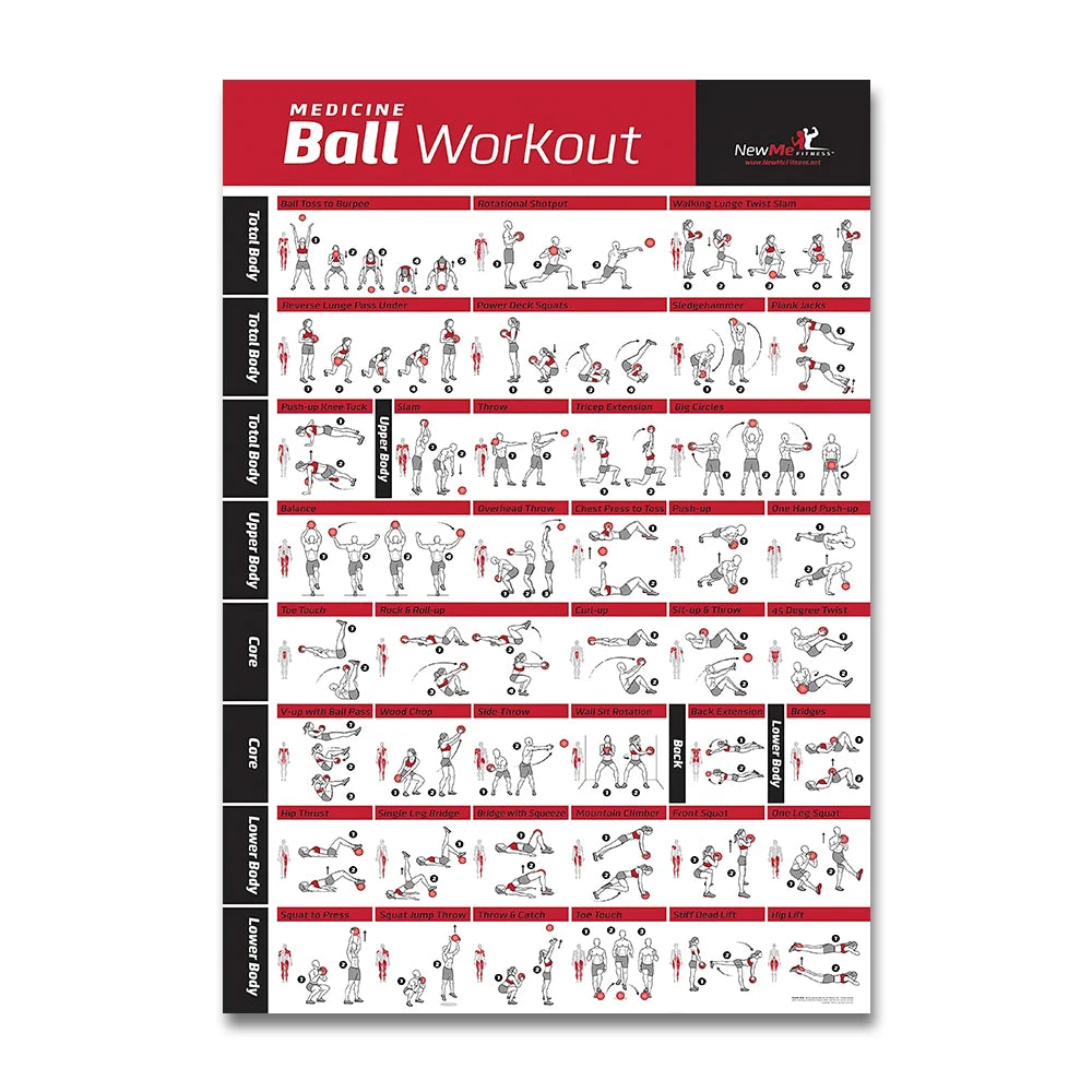 Pilates Training Chart Canvas