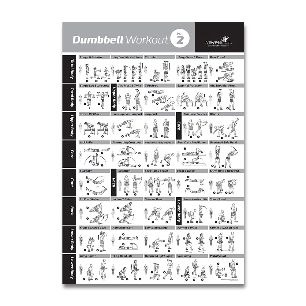 Pilates Training Chart Canvas