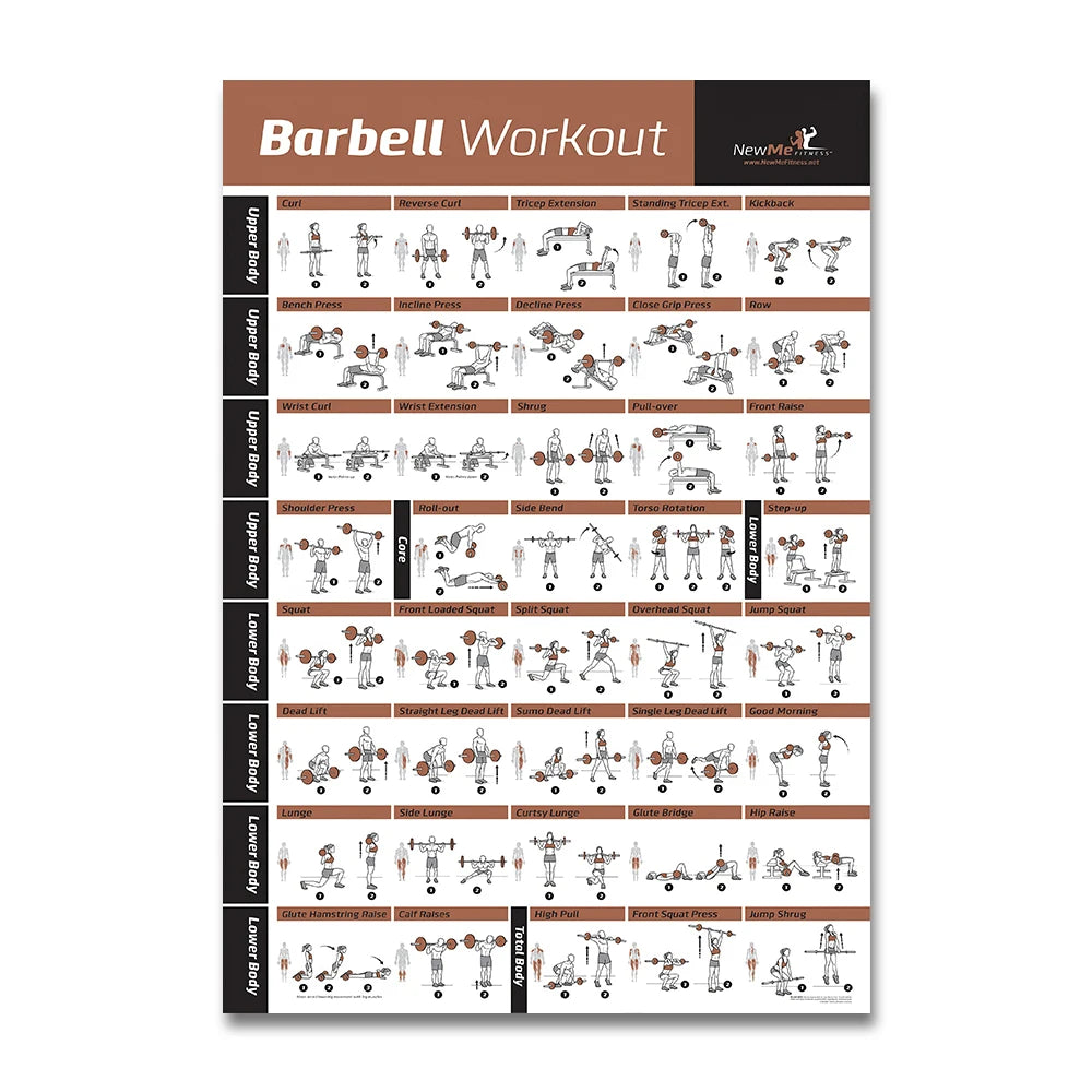 Pilates Training Chart Canvas