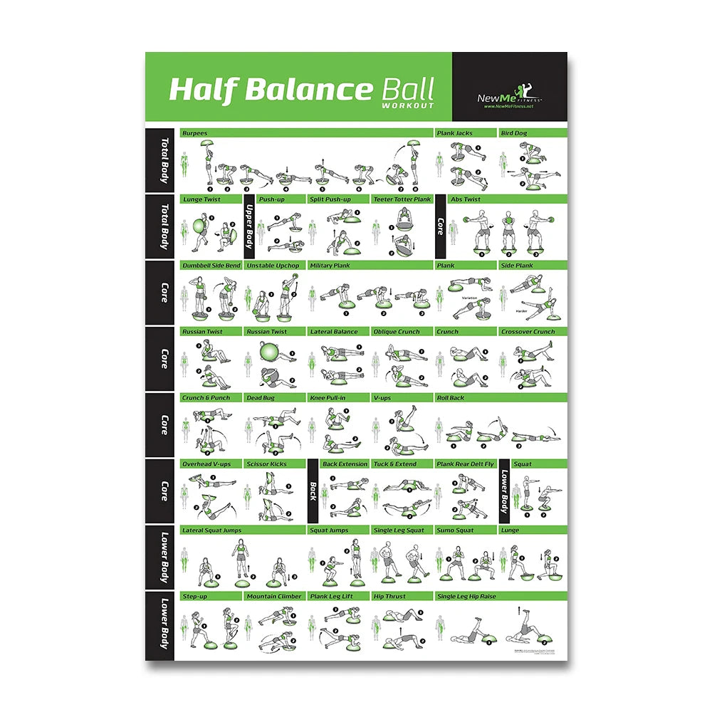 Pilates Training Chart Canvas